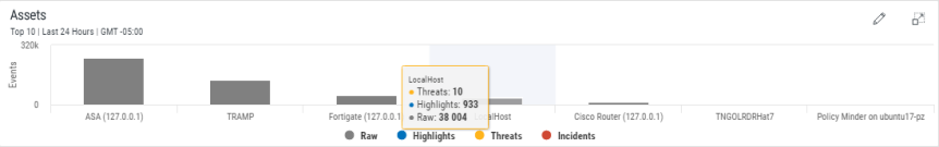 An image showing the Asset Analysis panel
